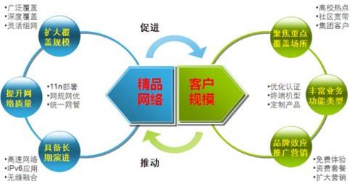 WiFi技术演进与网络设备行情分析 中关村在线视角